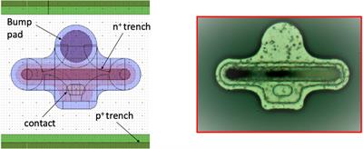 Progress in 3D Silicon Radiation Detectors